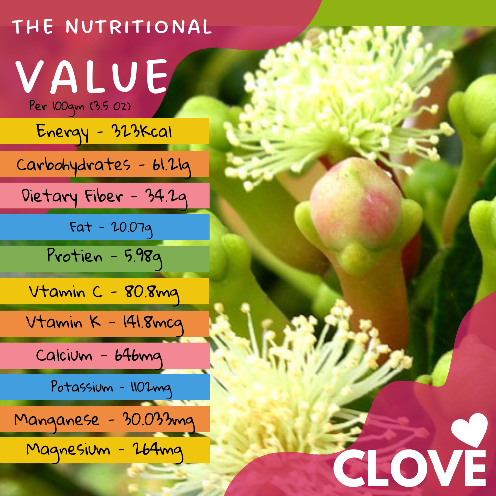 Nutrition Of Cloves
