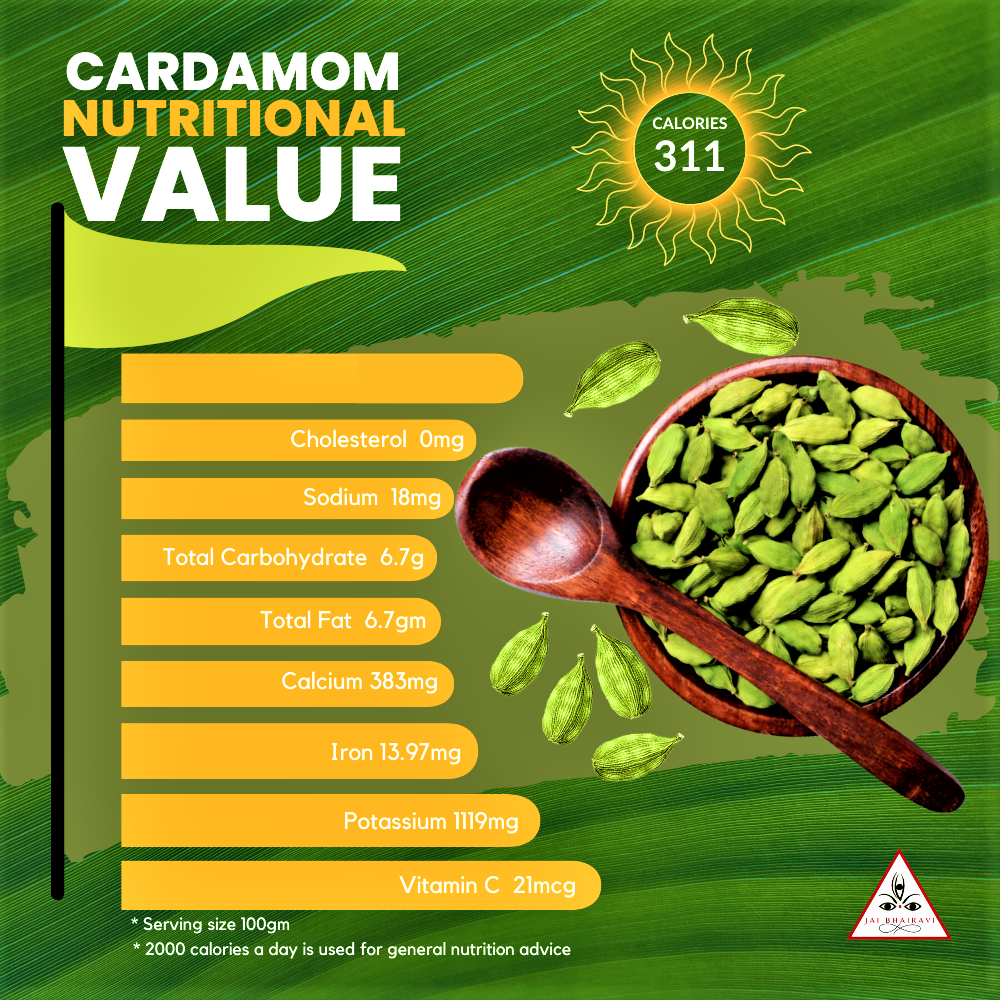 Nutrition Of Cardamom